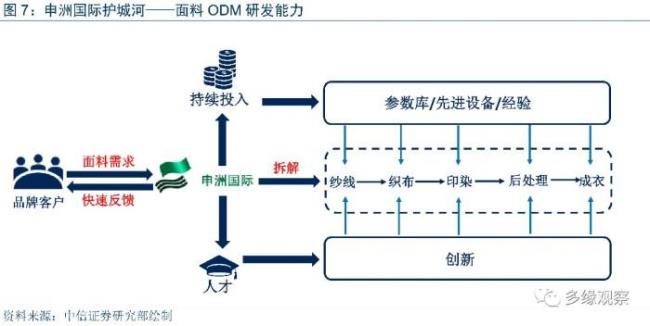 一体化规模经济包括