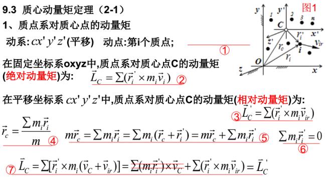 力矩与动量矩有什么区别