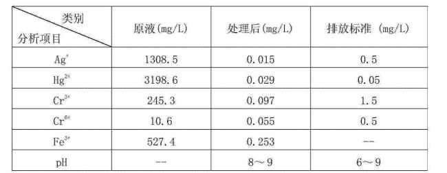 饱和氯化钠需要静置多久算饱和