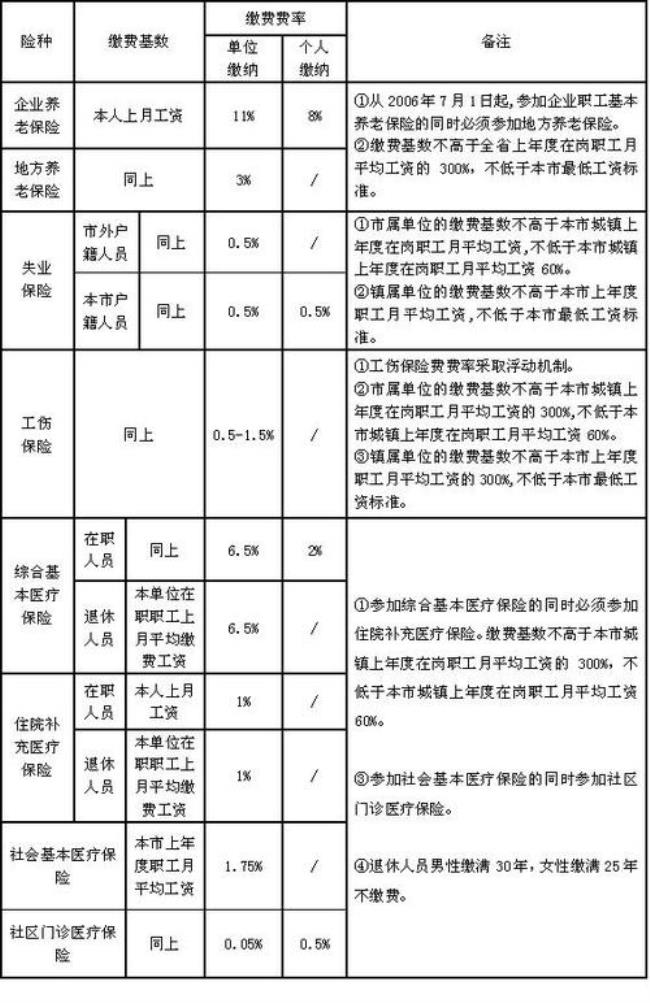 南京社保可以补交几个月吗