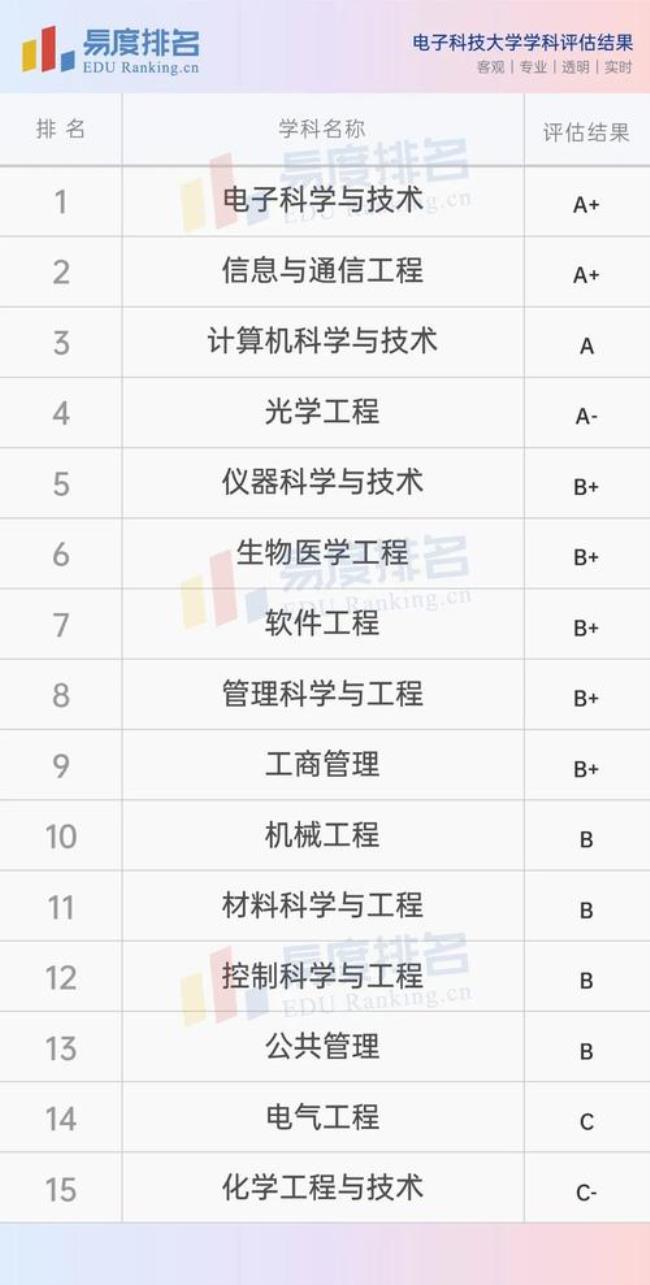 电子科技大学硕士认可度