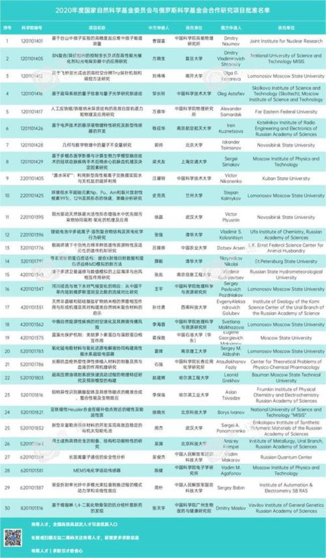 国家自然科学基金获得者的待遇