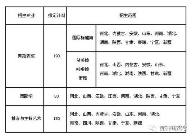 西安体育学院什么专业最好