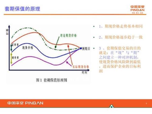 空头套期保值是什么意思