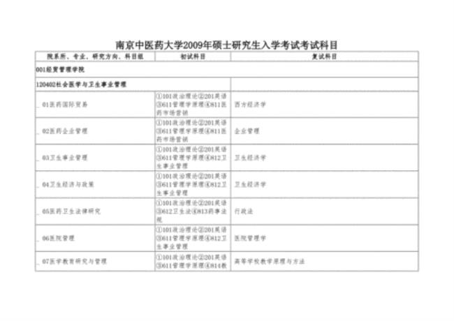 中医学术考研题型科目