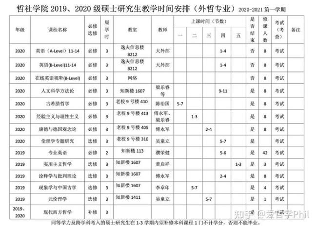 山东师范大学哲学系好不好