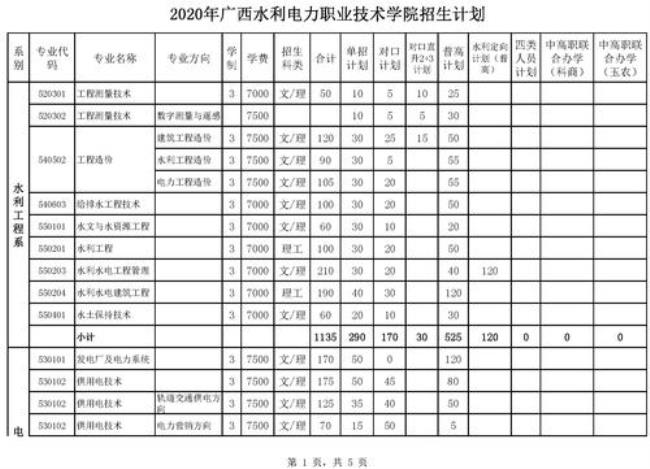 三明水利水电学院是几本学校