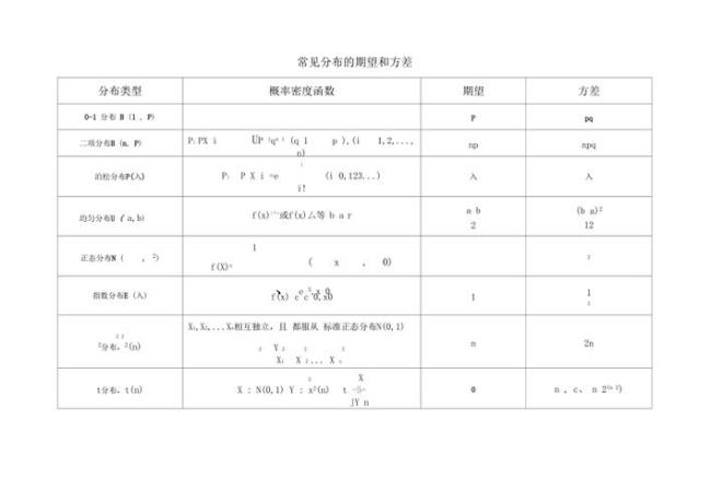 数学期望和方差的关系