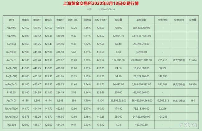 上海交易所有几家