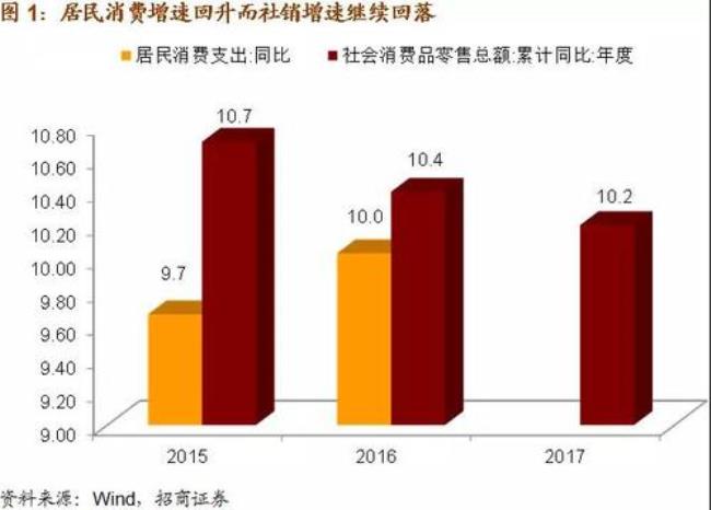 人均社会零售总额什么意思