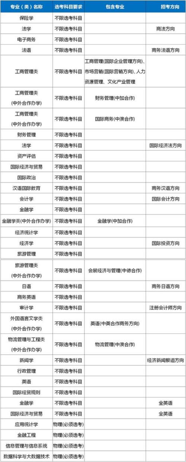 大学什么系什么科是什么意思