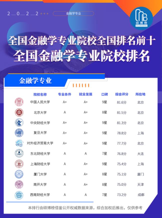 金融技术专业是学什么的