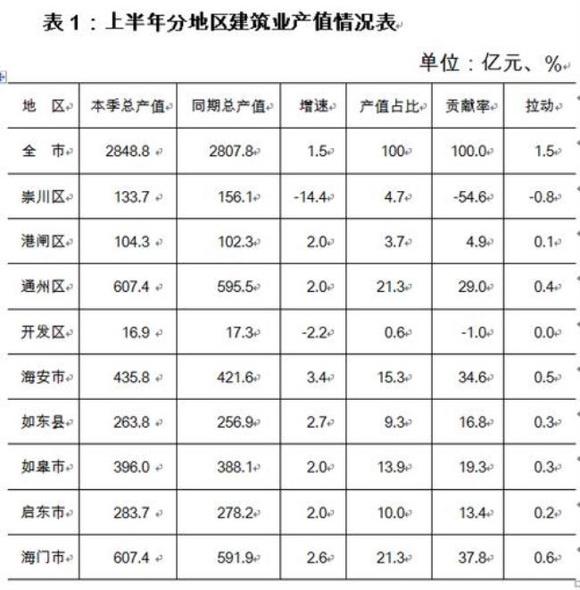 南通十大建筑业排名