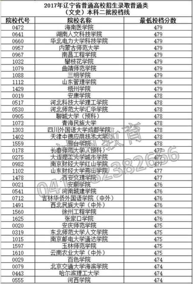 辽宁省二本的文科院校有哪些