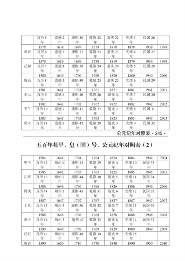 公元1764属于哪个时期