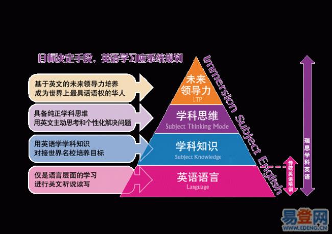 英语专业和英语教育有什么区别