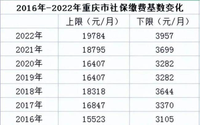 2022年湖南省衡阳市社保什么时候缴