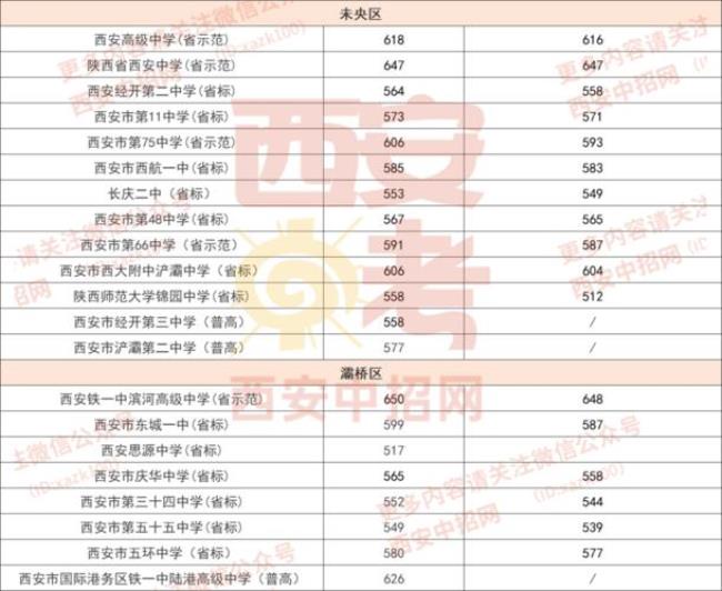 西安市未央区重点中学有哪些