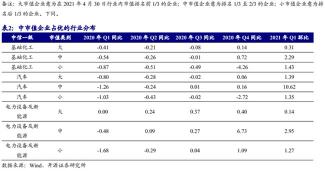 15%的边际毛利是什么意思