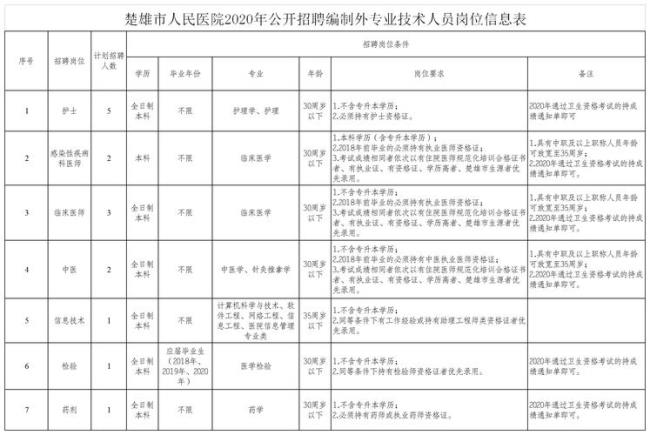 为什么医院 同工同酬 还有编制