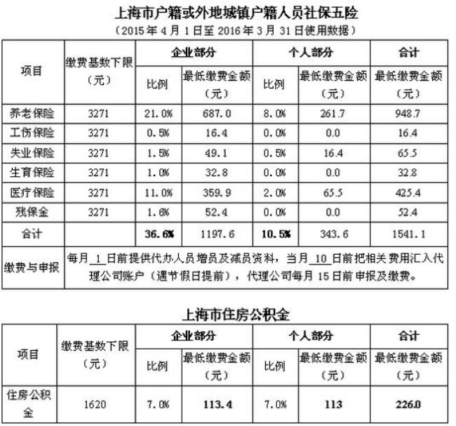 上海社保证明网上打印如何操作