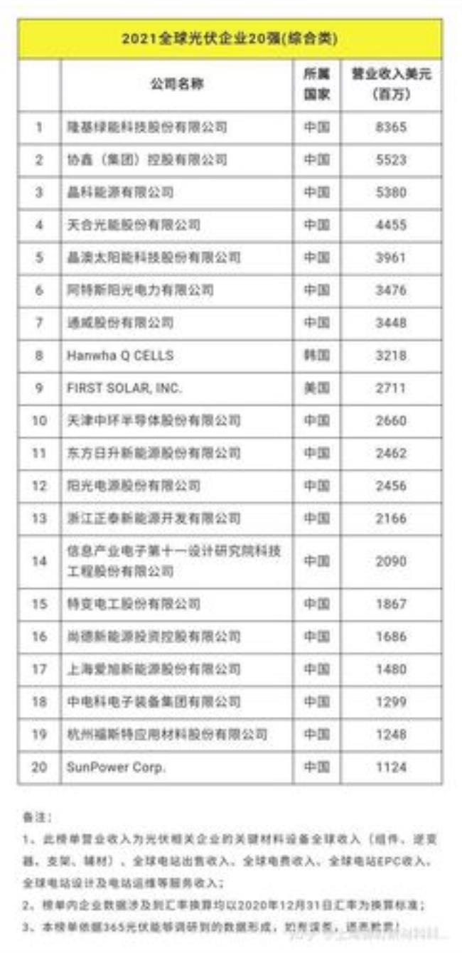 杭州世界排名前十的企业