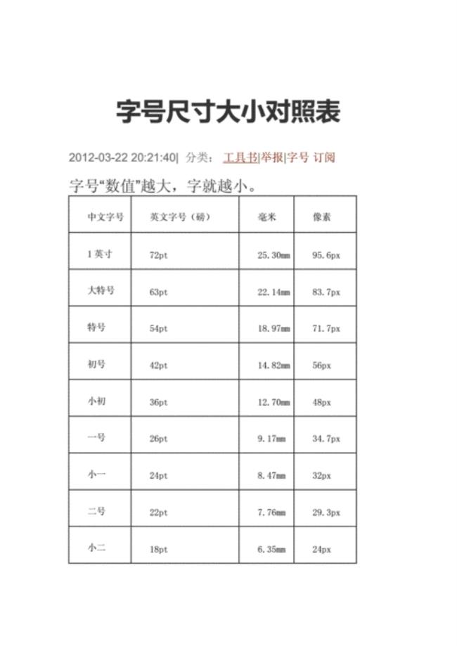 5.5号字体和五号字体哪个大