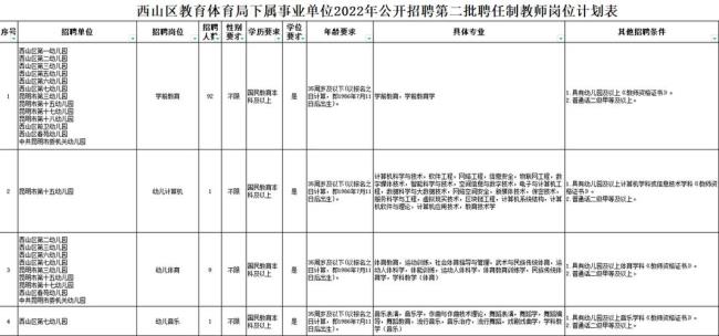 体育事业编制考试内容