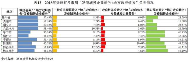 城投公司债务谁承担