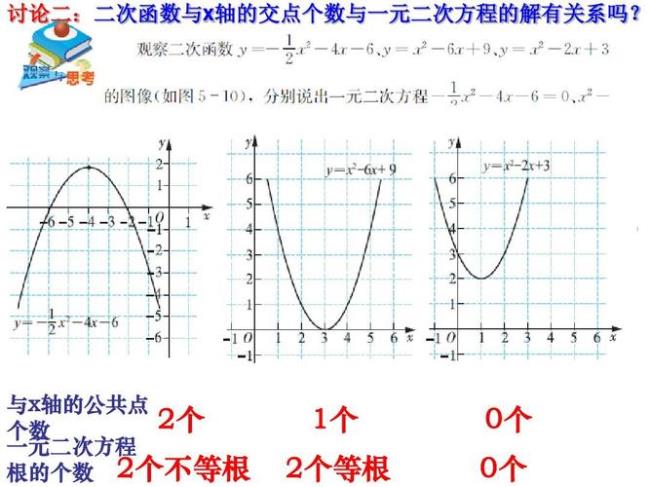 一元二次函数两根都大于零