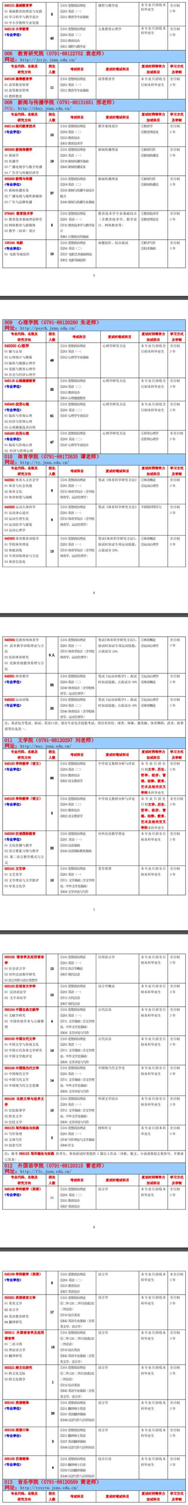 8001江西师范大学有哪些专业