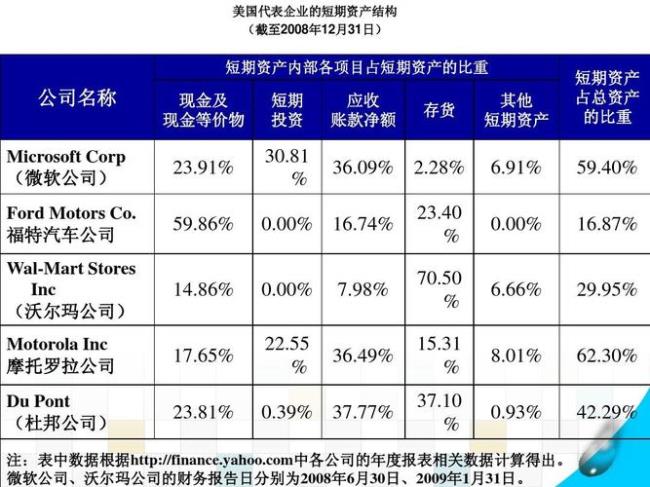 回收营运资金计算公式