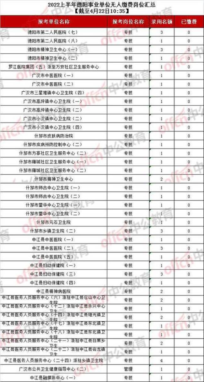 卫生检验资格证报名条件