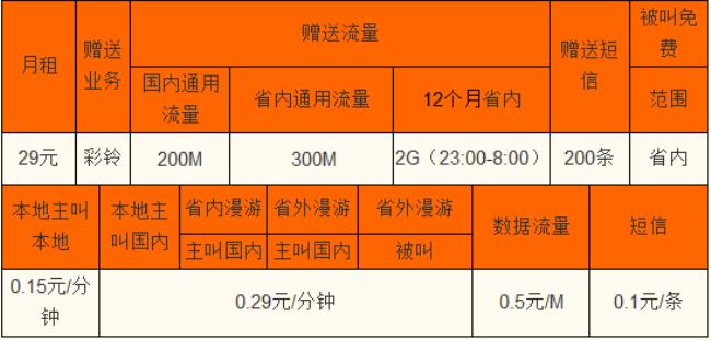 广东移动卡不费多久失效