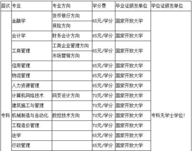 国家开放大学院校代码