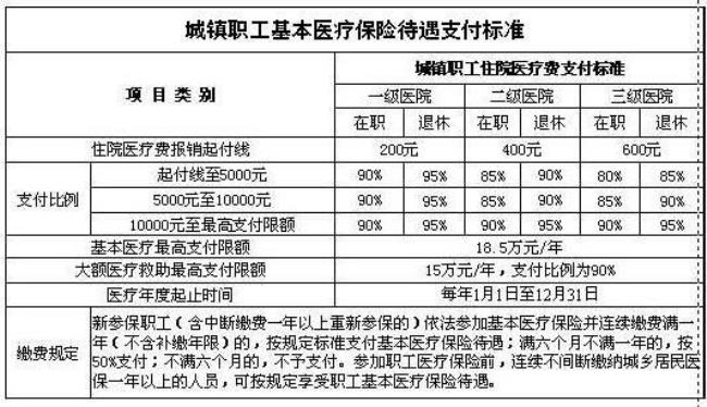 国企通讯费补贴标准