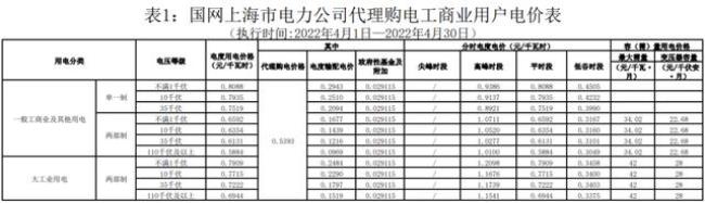 杭州峰谷电年用量是多少度