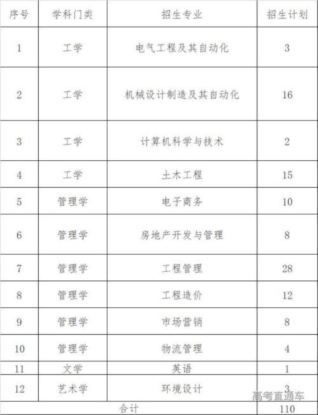 专升本青岛理工大学几本