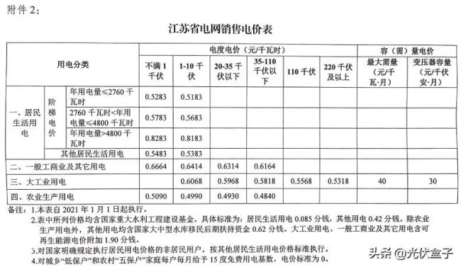 潍坊市商业用电多少钱一度