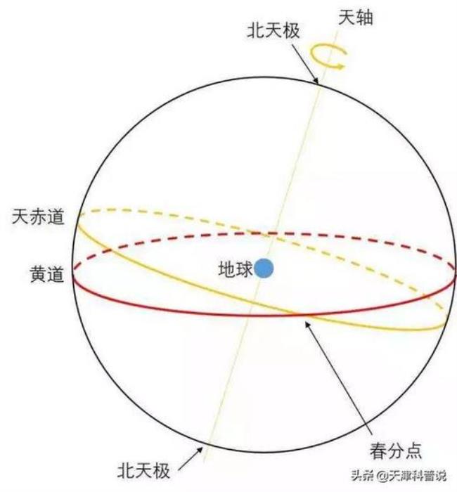 什么叫春分夏至秋分冬至