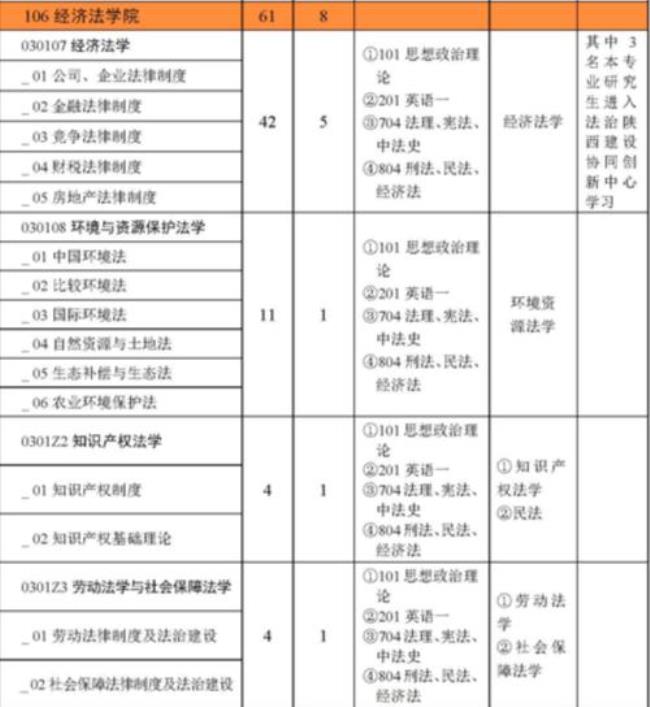 西北政法大学的刑法学王牌专业