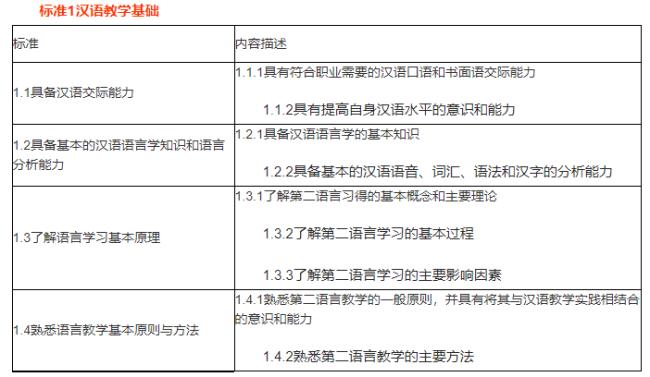 教师资格证怎么样才算注册成功