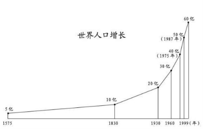 人口自然增长率怎么算