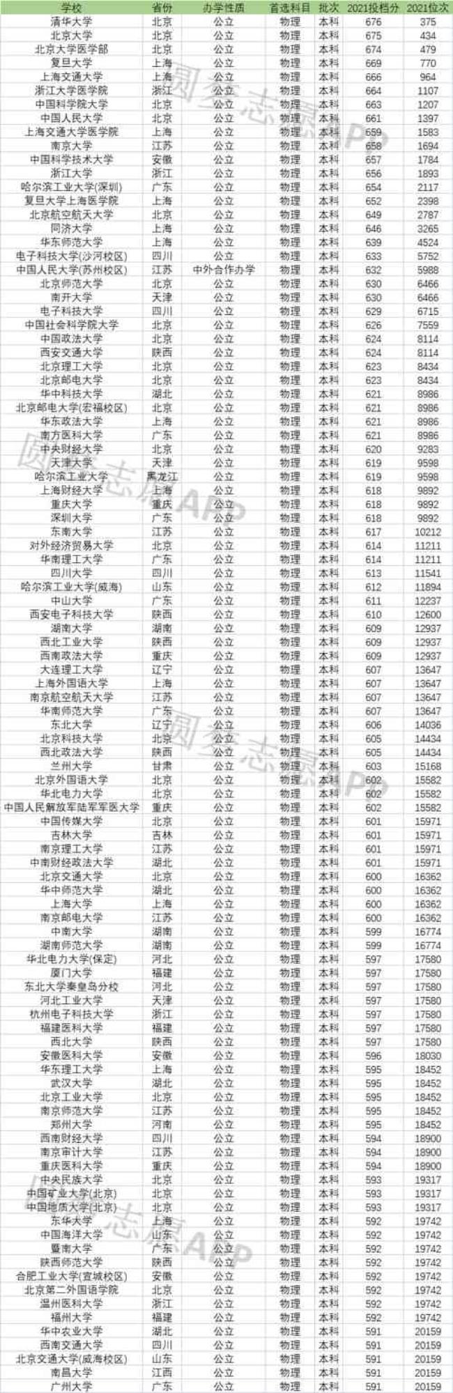 陕西位次3000名能上北京人民大学吗