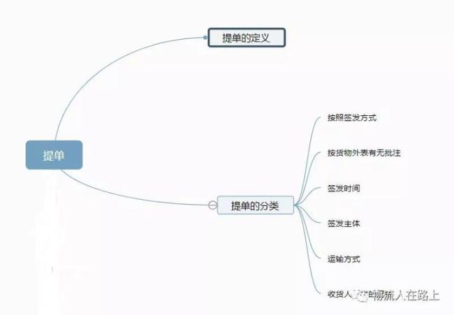 提单上POL POD如何理解区分