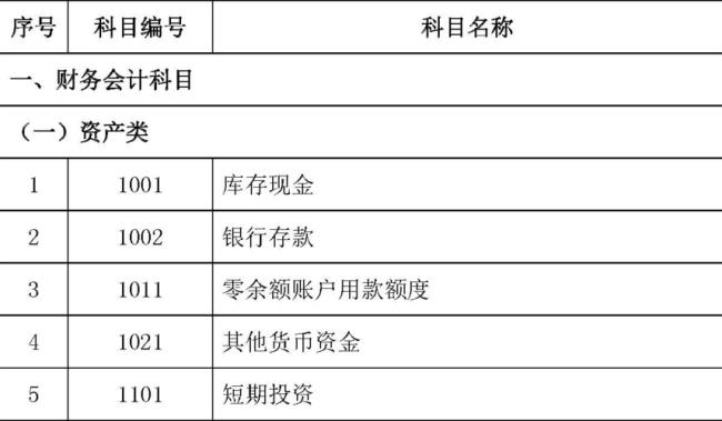 行政单位体检费哪个科目核算