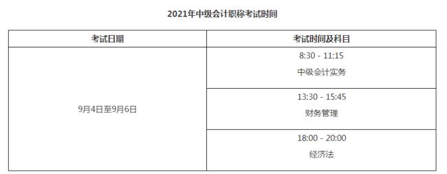 2022初级职称会计考试时间