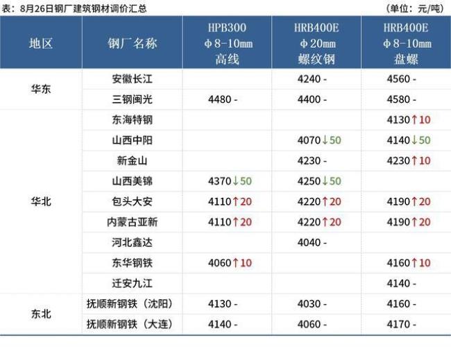 河北唐山每年给用户多少吨水