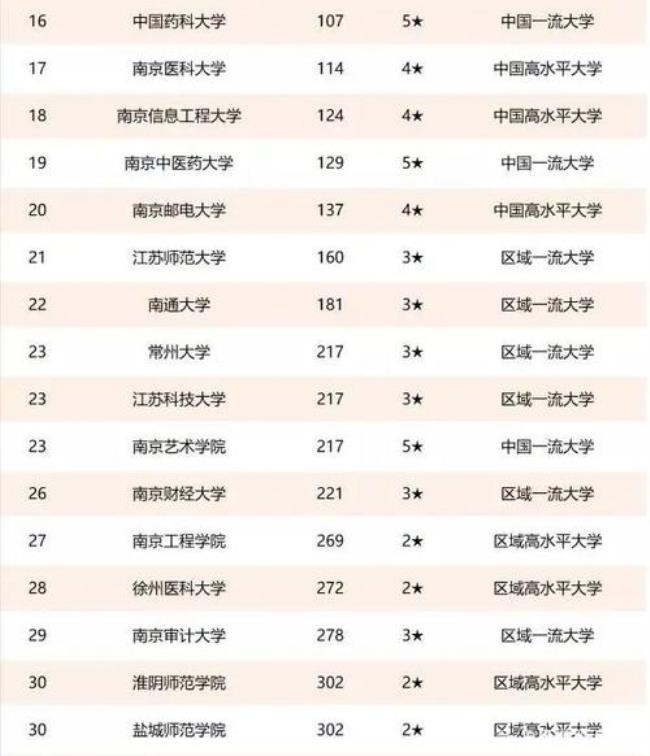 苏州大学全省排名多少可以报