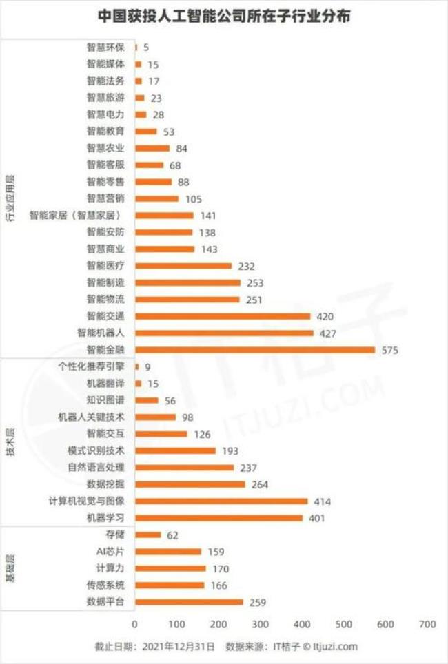 人工智能与数据挖掘的就业方向